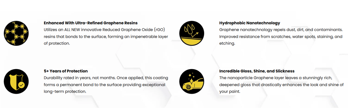 ETHOS – GRAPHENE MATRIX COATING V2 MAINTENANCE KITS Exterior Microfibre Towels