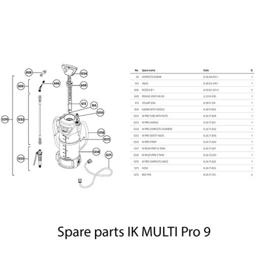 IK SPRAYER – SPARE PARTS iK Sprayers