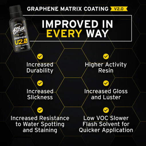 ETHOS – GRAPHENE MATRIX COATING V2 MAINTENANCE KITS Exterior Microfibre Towels