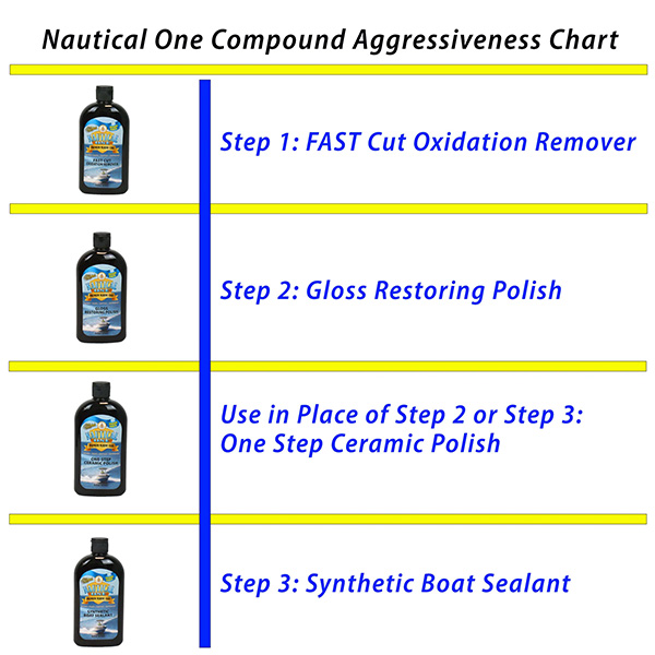 NAUTICAL ONE – SYNTHETIC BOAT SEALANT 473ML Sealants 8