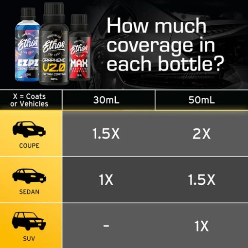 ETHOS GRAPHENE MAX COATING New Products