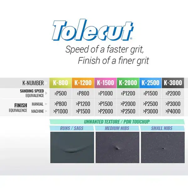Kovax – Tolecut Stick-On Full Sheets – (Pack of 25) New Products 18